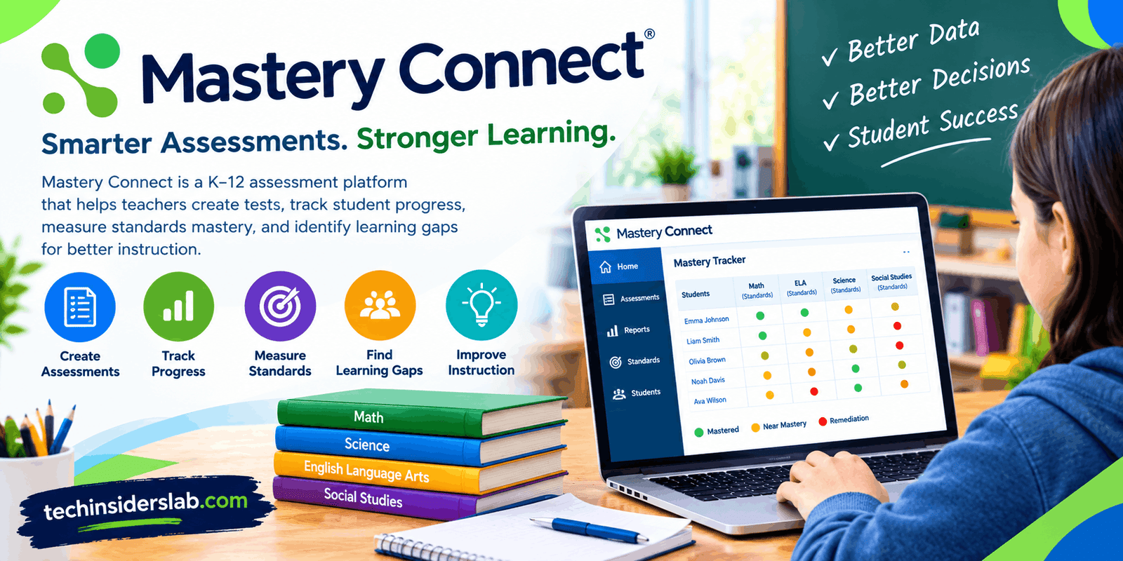 Mastery Connect