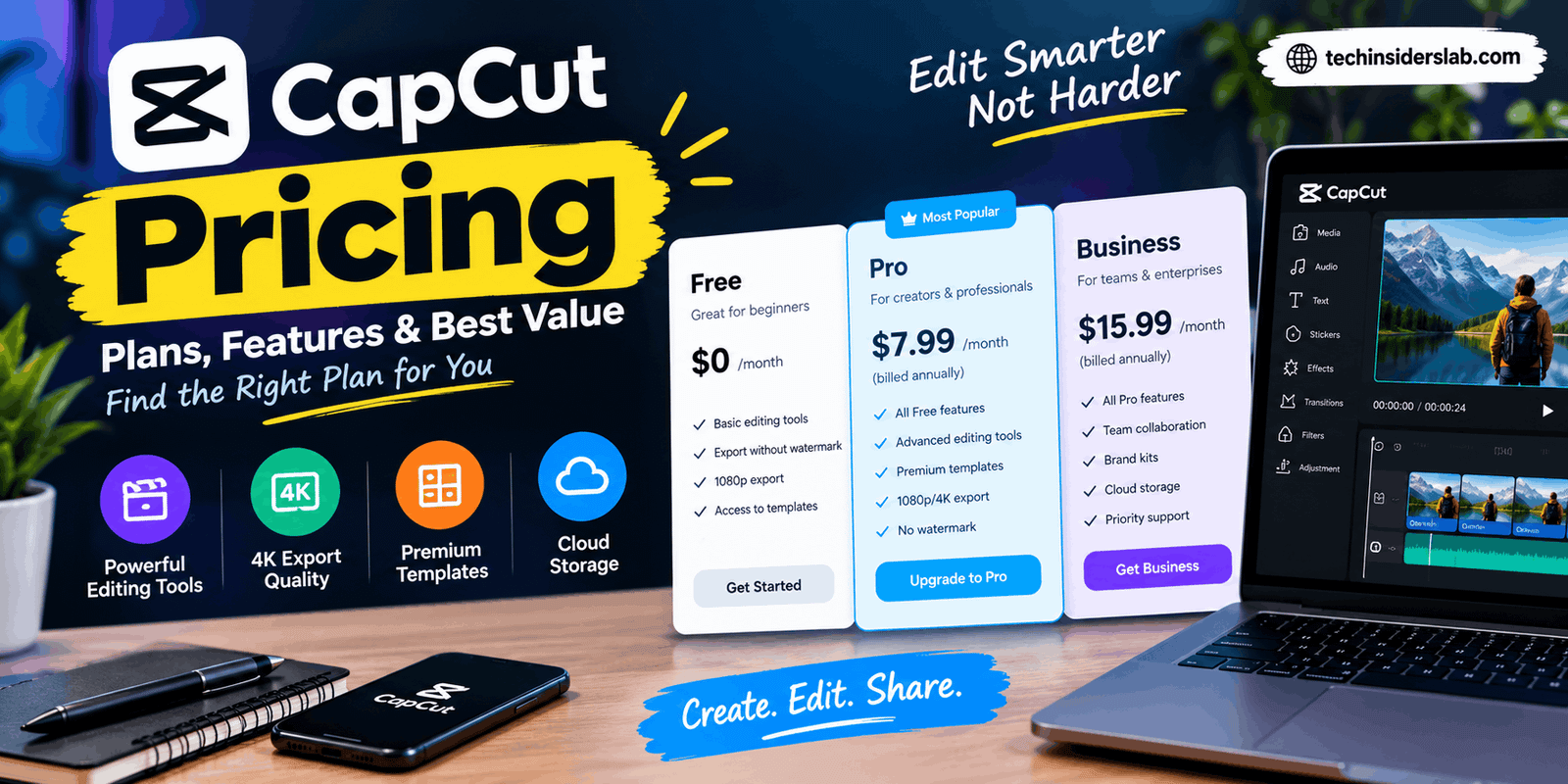 CapCut Pricing