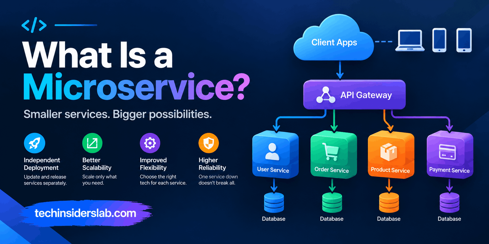 What Is a Microservice?